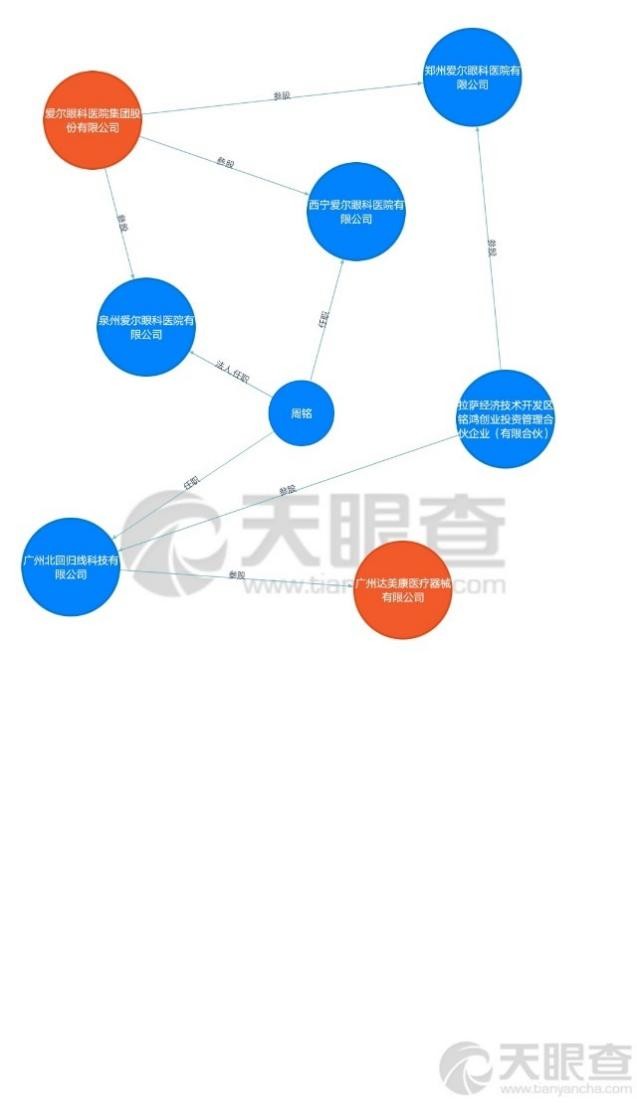 爱尔眼科为何那么多手术,爱尔眼科因违规多次被罚