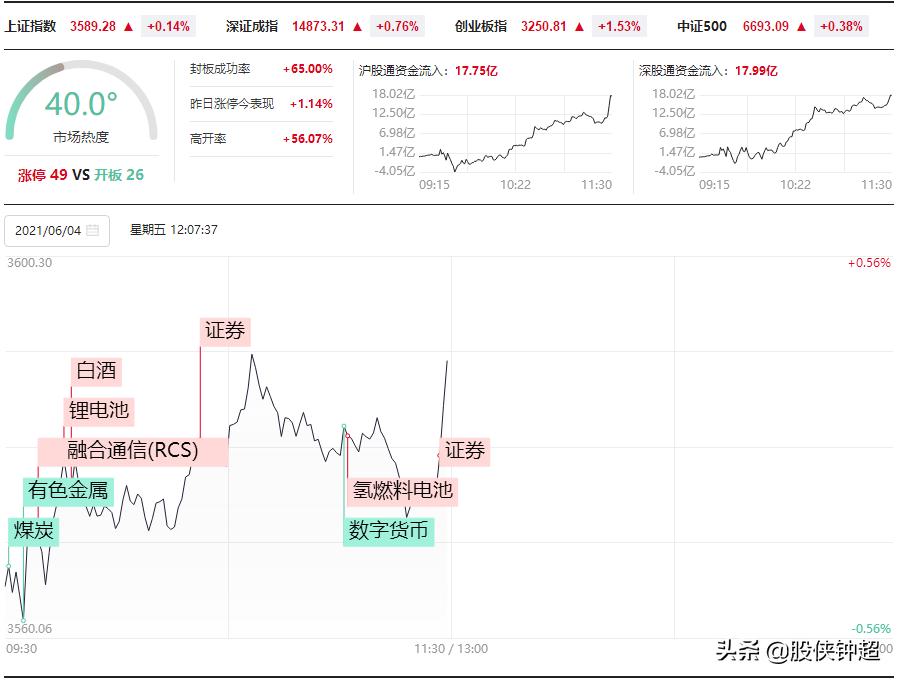 券商股集体拉升是什么征兆,券商股集体暴涨释放什么信号