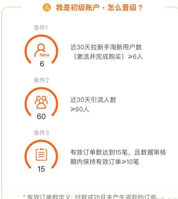 新手淘宝客如何做,淘宝客到底是怎么运营的