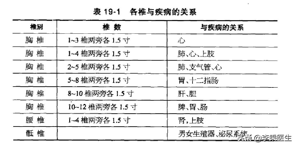 切脉针灸术,切脉针灸和黄帝内针的关系