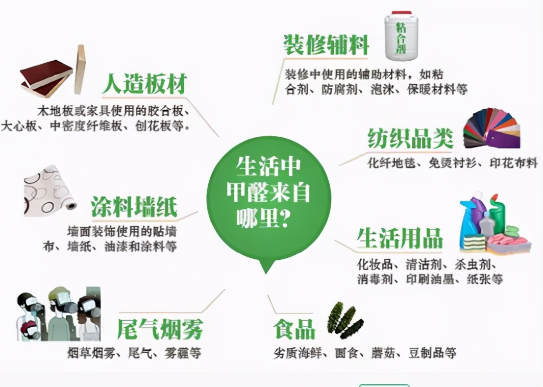 戴森hp09空气净化器能清除什么,戴森hp04能除甲醛吗