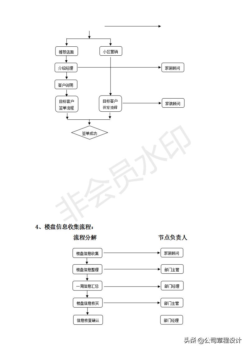 装饰公司市场部管理制度,装修公司市场部月报表模板