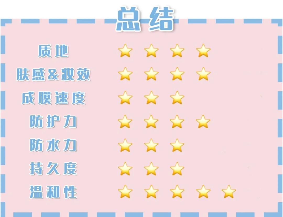 平价最好用的十大防晒,7款热门平价防晒全面测评