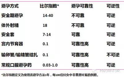 流产伤害生命,流产有多可怕