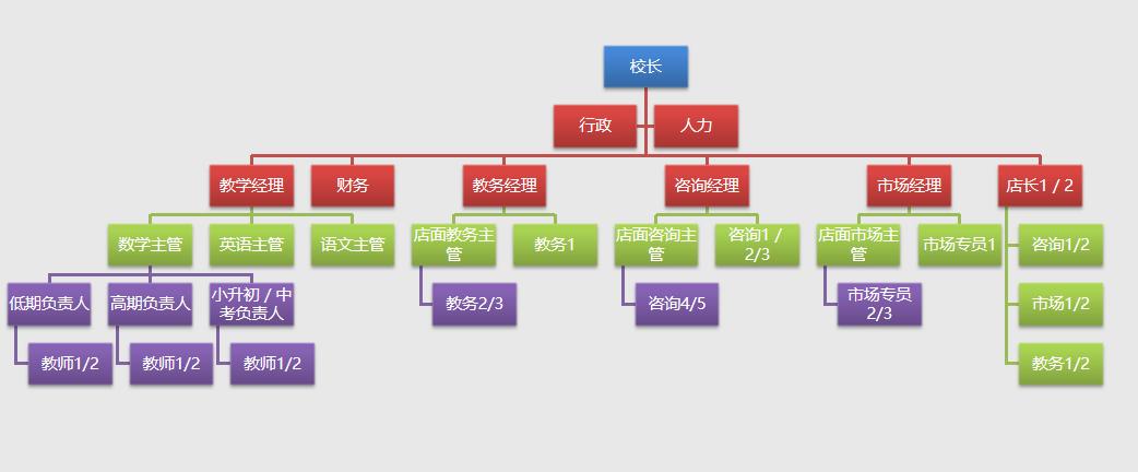 新东方教培机构最新消息,新东方的教培机构有哪些啊