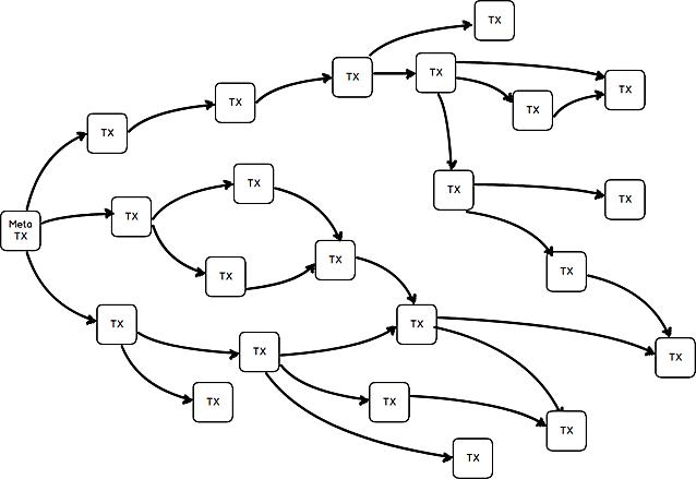 重新创造*币特比**|第7章UTXO,连载
