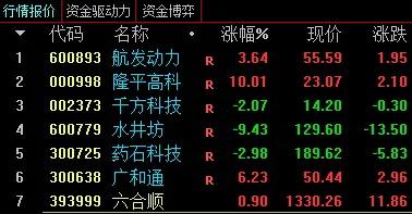 *合六**顺账户交易纪实（211018）
