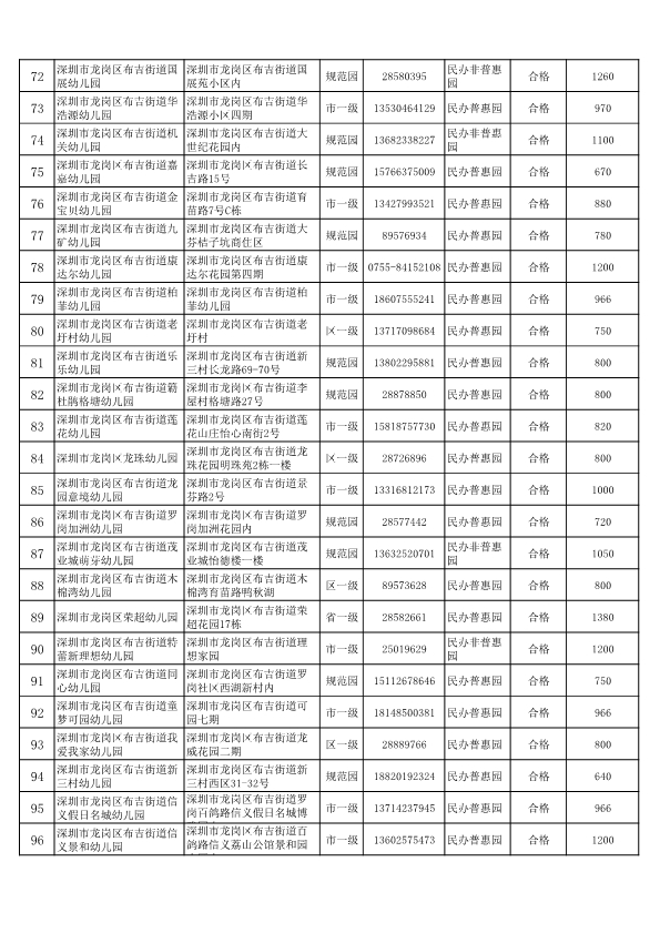2020年龙岗区公办幼儿园一览表,深圳公办幼儿园龙岗区