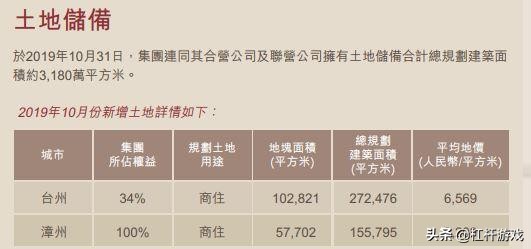 中骏2022负债多少亿,中骏2021负债率