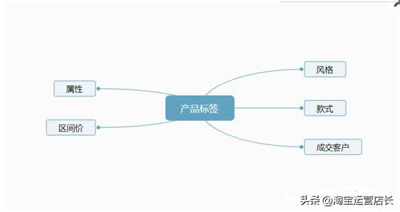 淘宝天猫运营推广实操,淘宝天猫推广教程付费