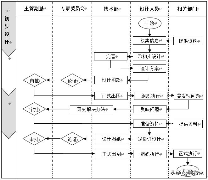 研发员岗位职责说明书,研发岗位管理制度