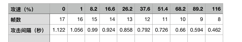 王者荣耀宫本武藏被削了还能玩吗,王者荣耀无敌的我