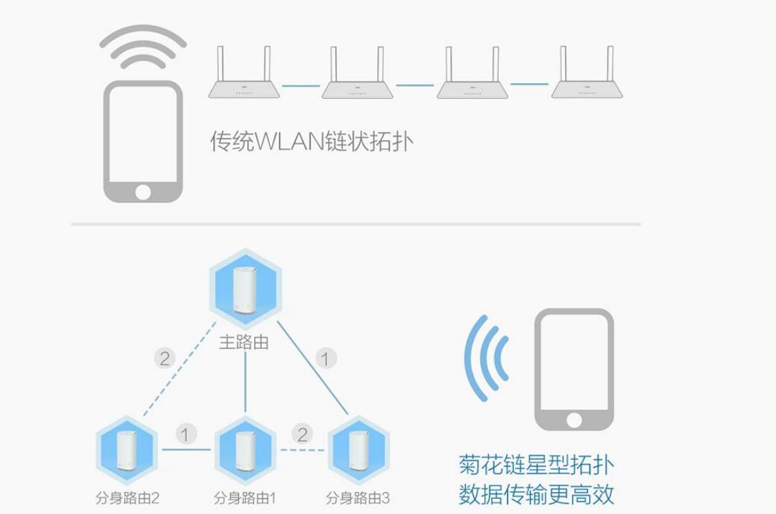 京东云路由器一天能有多少收益,京东云路由器真的能回本吗