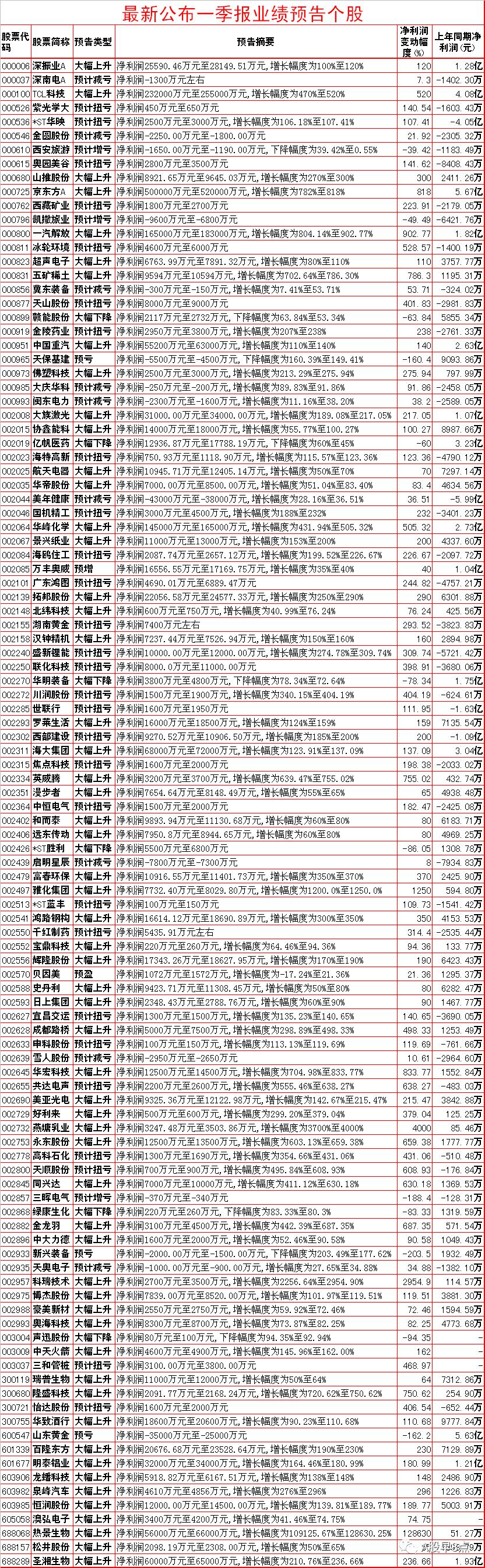 周一股市重大投资价值,周二股票交易预测