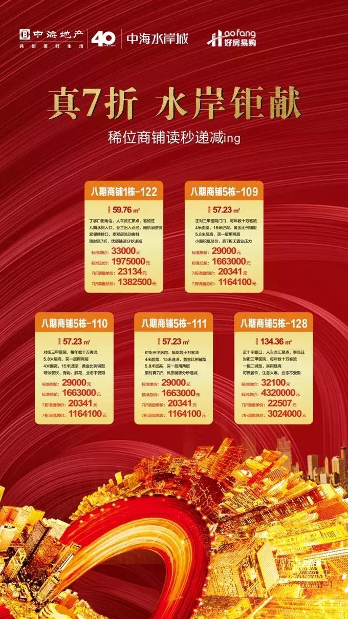 惠州商铺转让政策,惠州买商铺最新动向