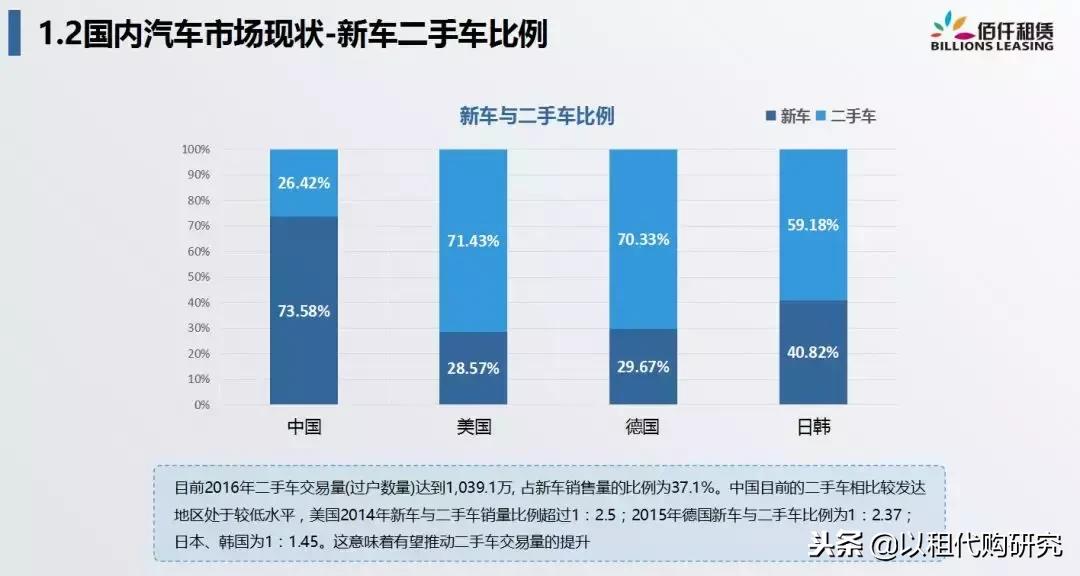 佰仟融资租赁创始人许深宁:融资租赁,重新定义汽车金融