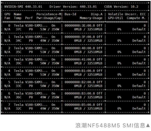 被称8卡“机王”的浪潮高端AI服务器，国外专业评测全记录（二）