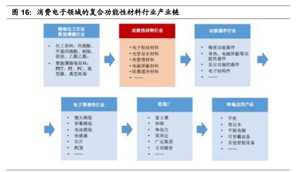 世华科技深度分析,世华科技最新公告