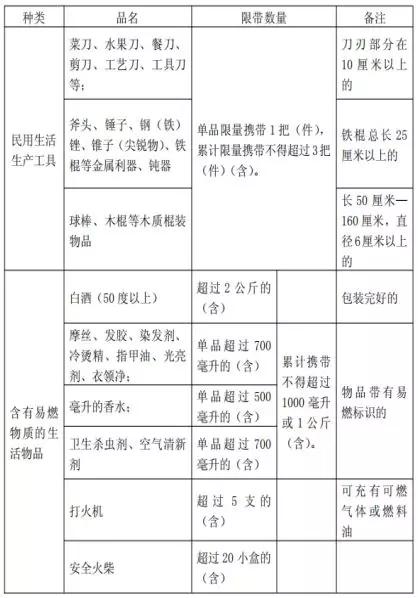 暖心！地铁、公交均延长运营时间，春运期间深圳还有这些贴心举措