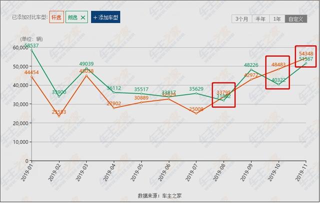 轩逸14代和朗逸plus哪个值得入手,轩逸2022款和朗逸2022款选哪个好