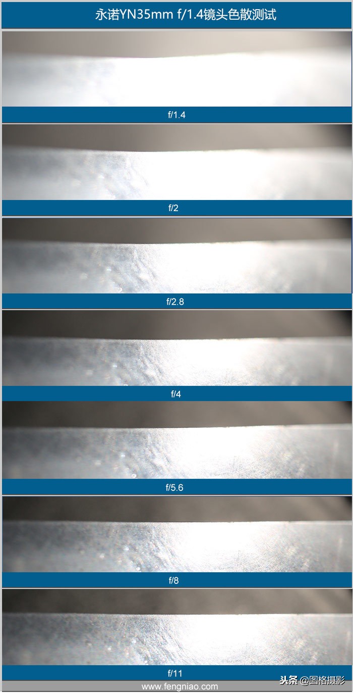 永诺35mmf14评测,永诺35mmf1.4uwm评测