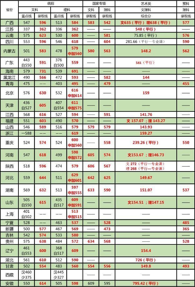 这些大学不是985,却有着全国排名第一的专业！想考上真的难吗？