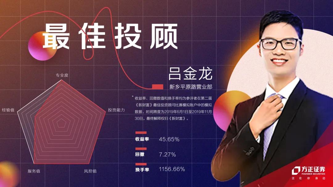 方正证券理财经理,方正证券投资顾问名单公示