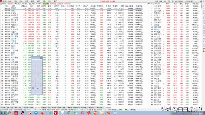 20211105A股分析（资源板块技术面解析）