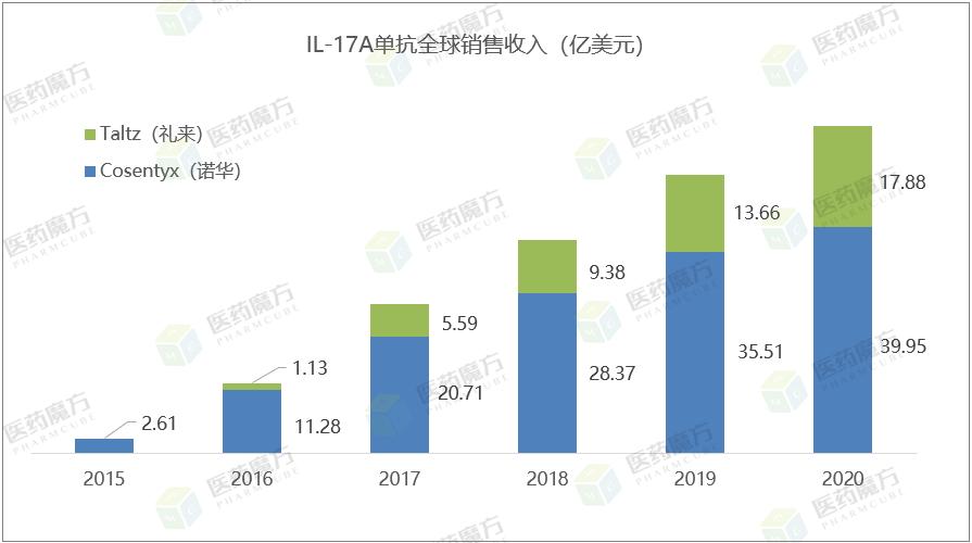 最新靶点新药进展,国际新药发展趋势