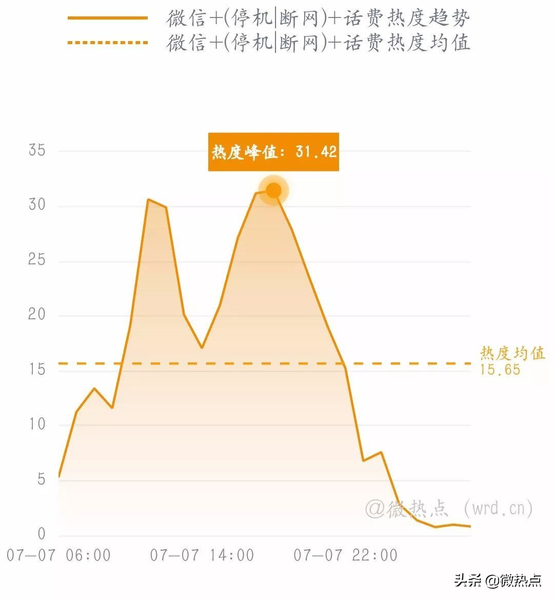 网事沸点：微信实现停机断网充话费；任正非谈“鸿蒙”...