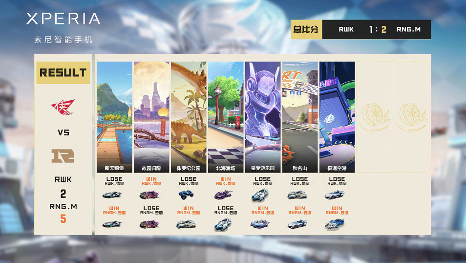 qq飞车手游s联赛7分钟控分下一局,qq飞车手游第一届联赛