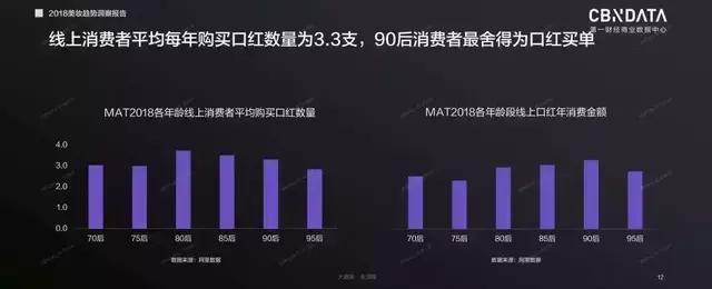 口红一哥上位,口红一哥马卡龙口红