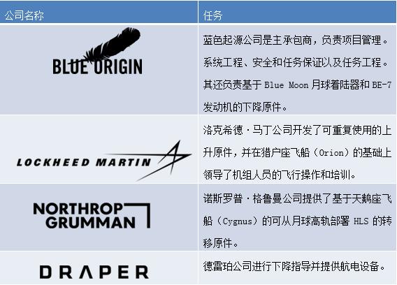 美国新一代发射系统,美国下一代载人飞船