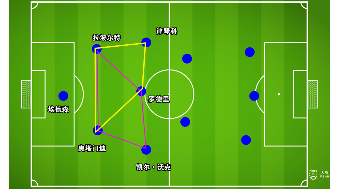 曼城2比1曼联复盘,曼城2-0热刺解说