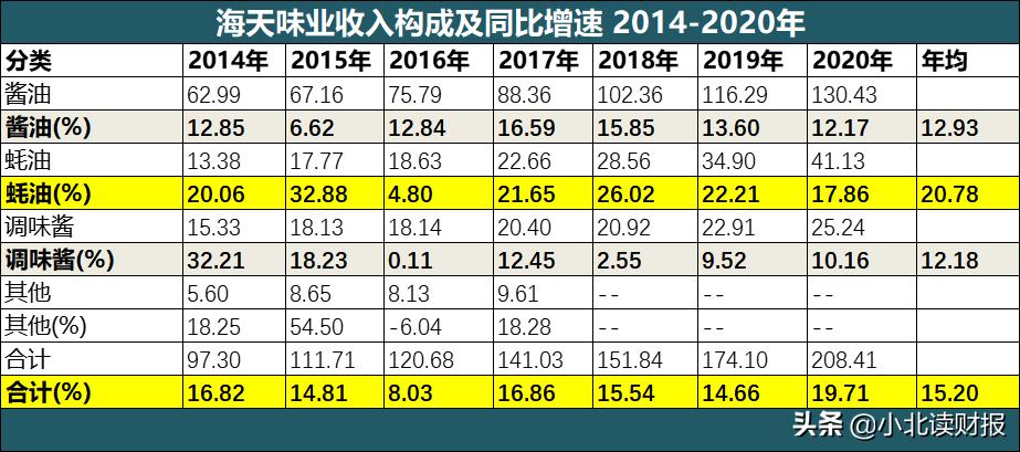 蚝油是谁发明的,蚝油是哪一年开始出现的