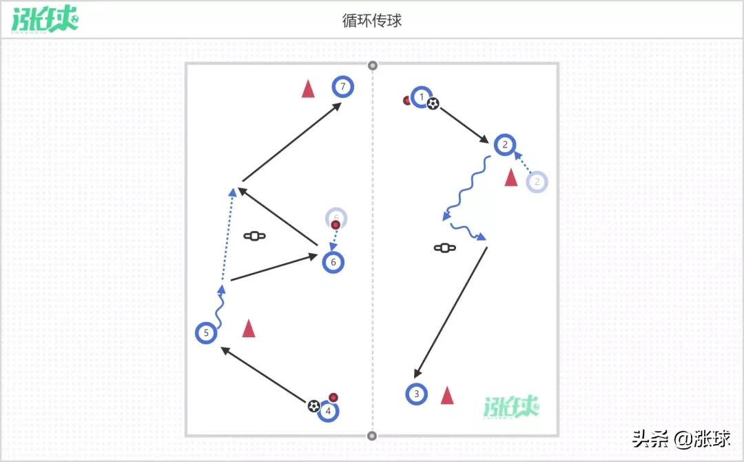 脚背正面传接球教案,6-8岁双手胸前传接球教学教案
