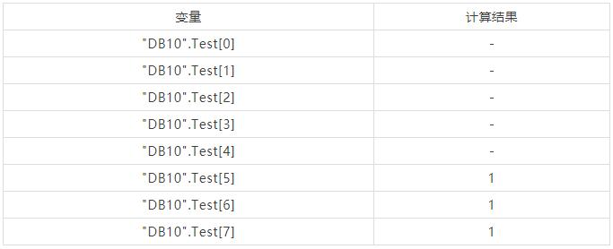 西门子scl指令详解,西门子scl语言的逻辑指令