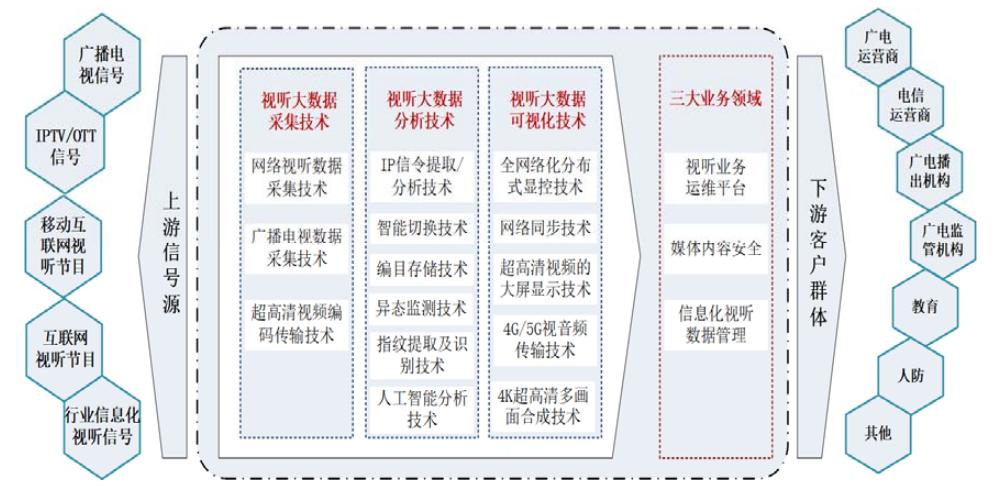 博汇科技数字经济平台正规吗,博汇科技上市对数码科技有何利好