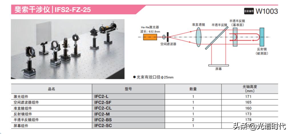 希格玛光疗仪怎么选,西格玛测量仪器