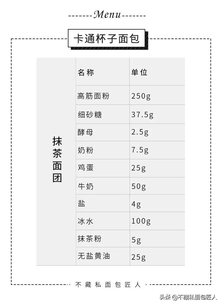 这是什么面包，可爱到要挤出屏幕了