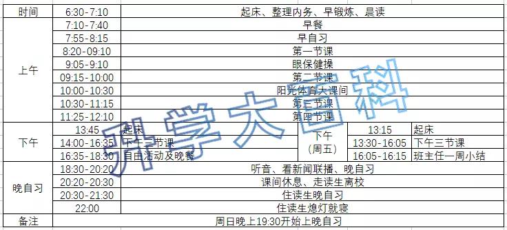 外初2021年生源,外初2023生源