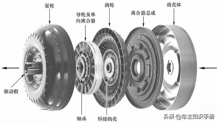 福特蒙迪欧致胜无法换挡什么原因,9万公里蒙迪欧
