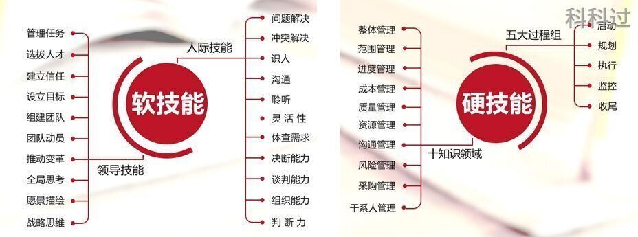 PMP考试费用,pmp考试费用报销