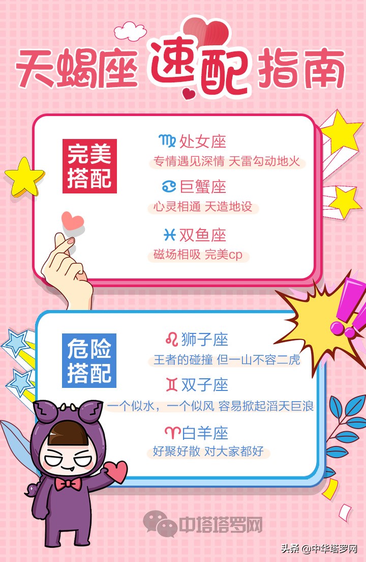 十二星座速配感情分析,十二星座速配表