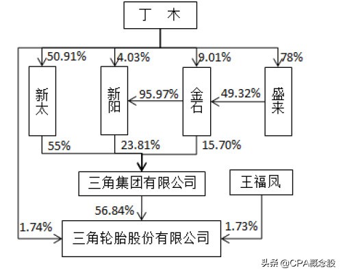 威海三角轮胎是国企吗,威海三角轮胎厂电话