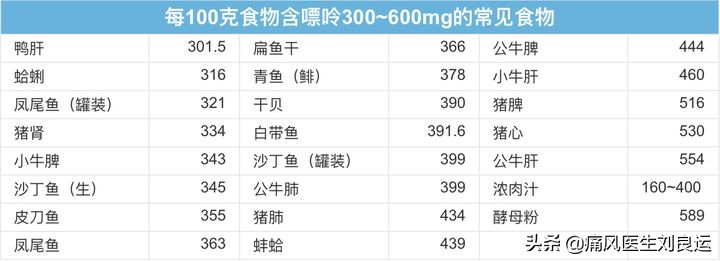 痛风引起的肌酐升高113可以恢复吗,肌酐尿酸偏高的原因和解决方法