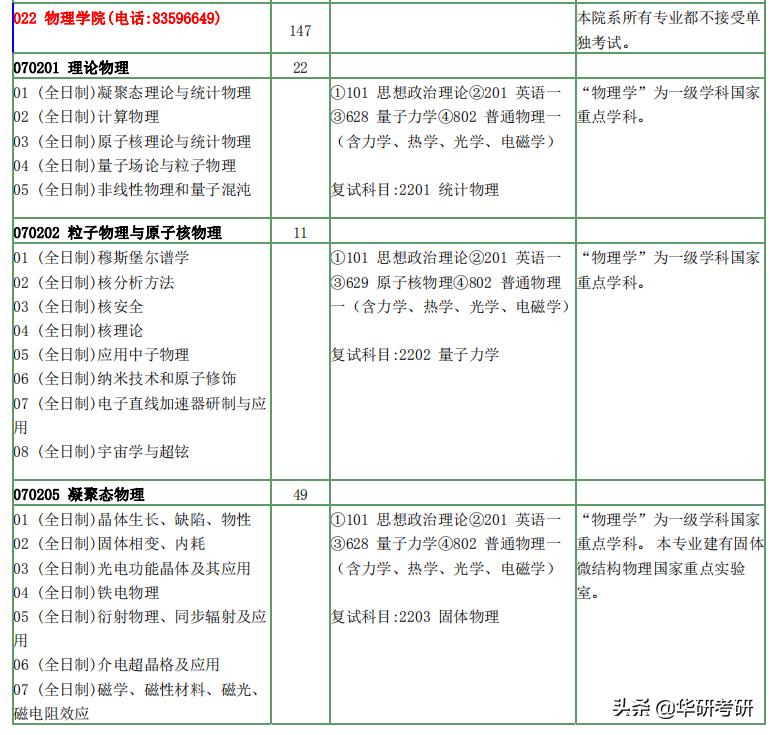 考研那些事儿视频,考研那些事儿