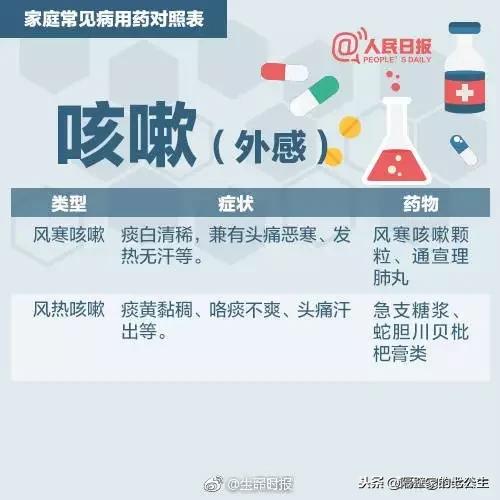 夏季中暑上火黄痰咳嗽吃什么药,中暑咳嗽吃什么药