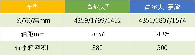2016高尔夫嘉旅230tsi自动进取,试驾大众高尔夫