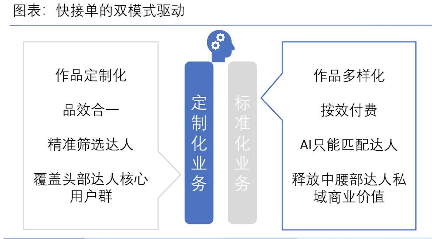 抖音快手小红书b站视频号总结,抖音b站小红书微博四大平台比较